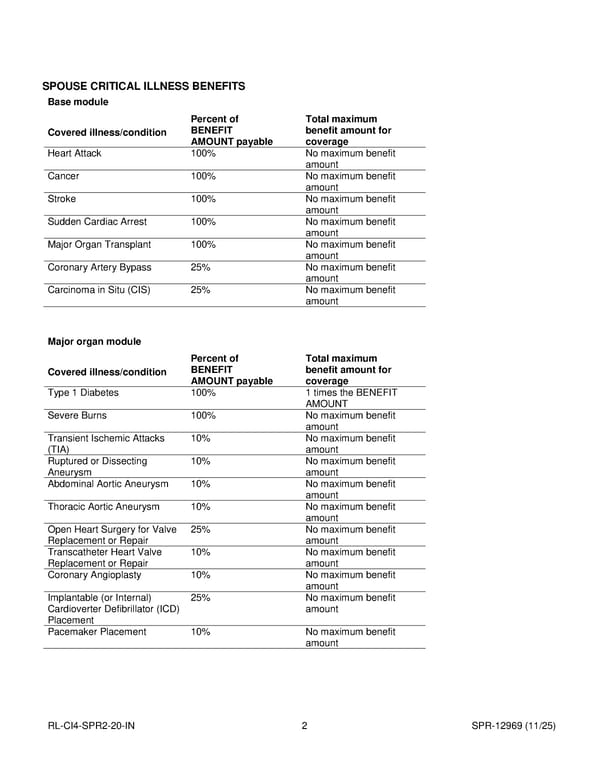 Critical Illness Insurance Plan for Noblesville Schools Employees - Page 24