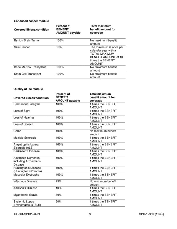 Critical Illness Insurance Plan for Noblesville Schools Employees - Page 25