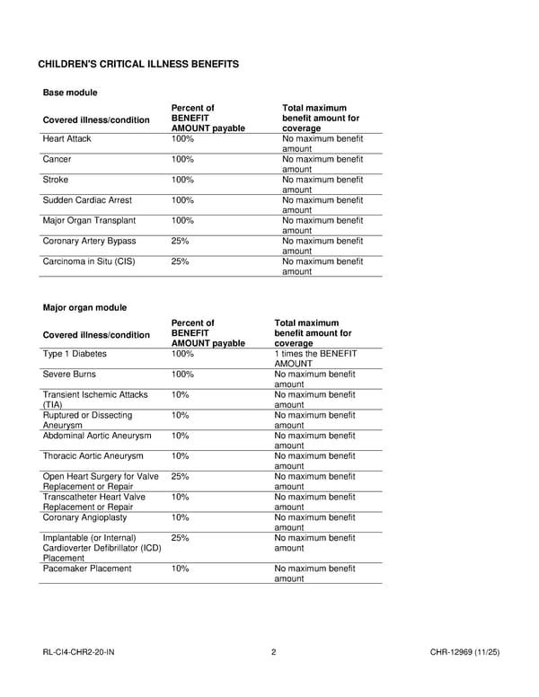 Critical Illness Insurance Plan for Noblesville Schools Employees - Page 31