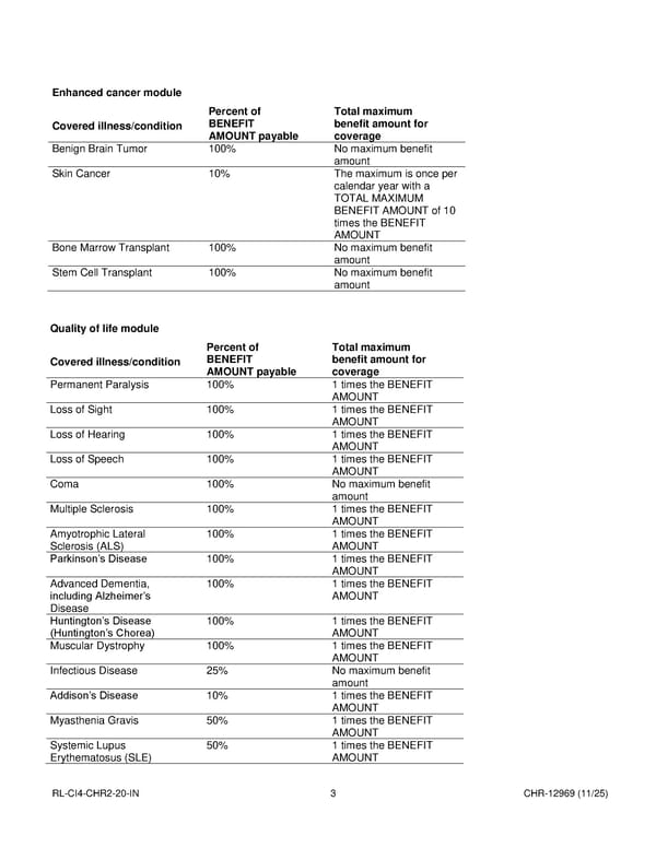 Critical Illness Insurance Plan for Noblesville Schools Employees - Page 32