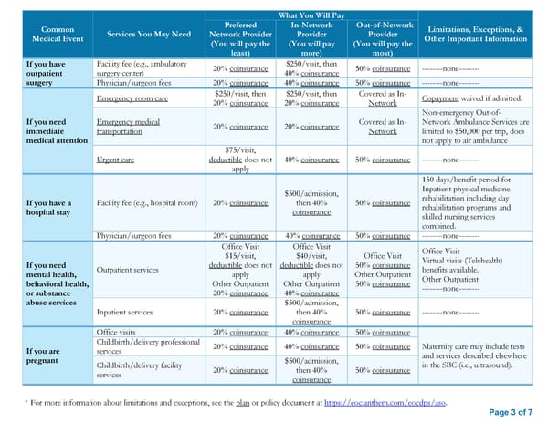 SBC: Plan 2 - Page 3