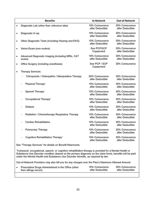 2026 Anthem Certificate Plan A - Page 24