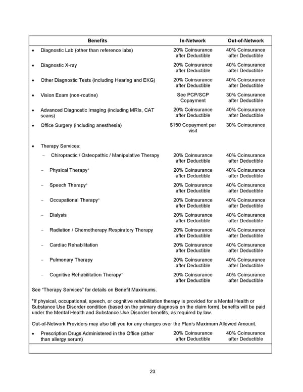 2026 Anthem Certificate Plan B - Page 24