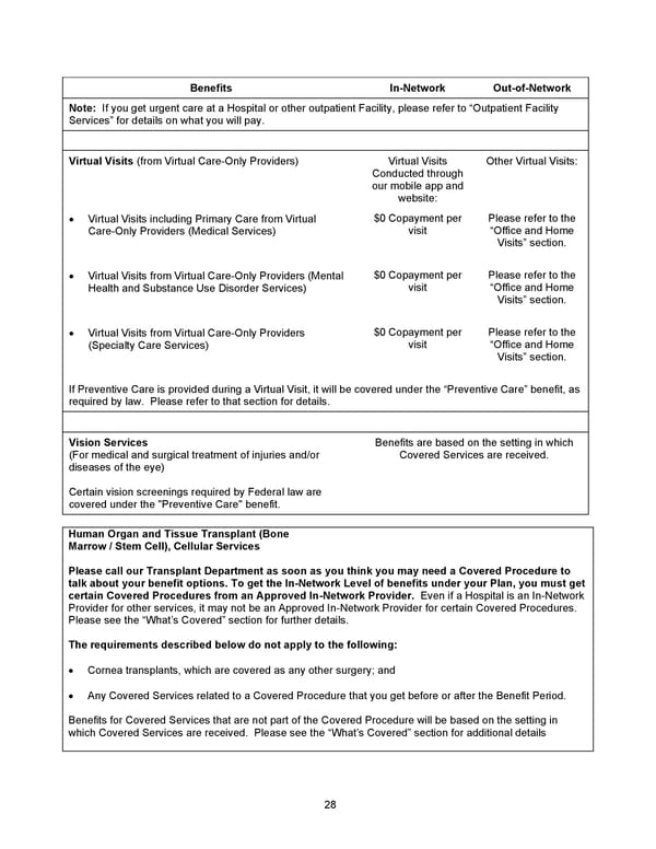 2026 Anthem Certificate Plan B - Page 29