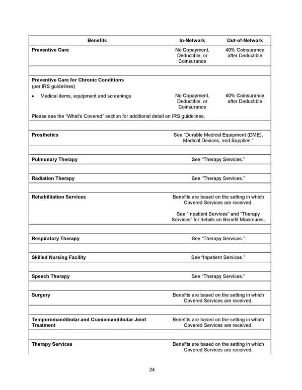 2026 Anthem Certificate CDHP #1 - Page 25