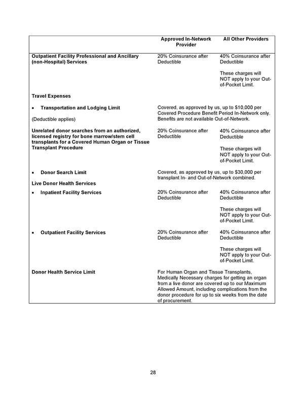 2026 Anthem Certificate CDHP #1 - Page 29