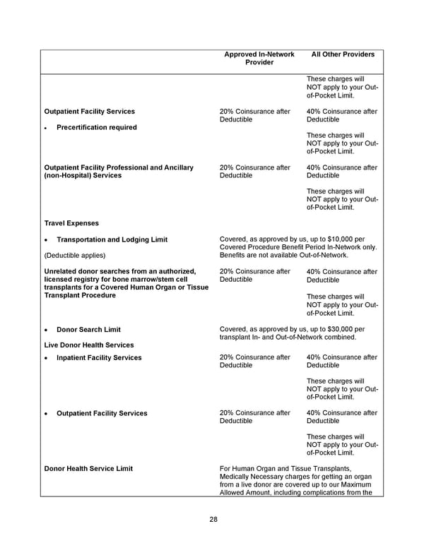2026 Anthem Certificate CDHP #2 - Page 29