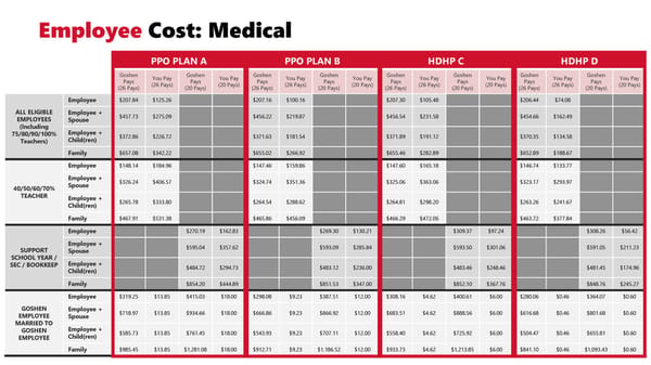 Goshen Community Schools Employee Benefits Guide Website - Page 4