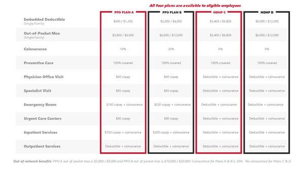 Goshen Community Schools Employee Benefits Guide Website - Page 8