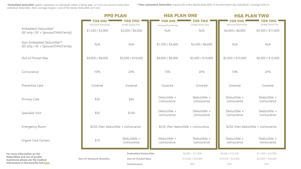 Mt. Vernon Benefit Guide Website - Page 7