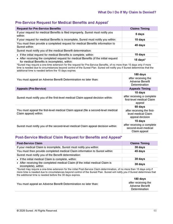 [Surest] Medical Plan Summary - Page 62