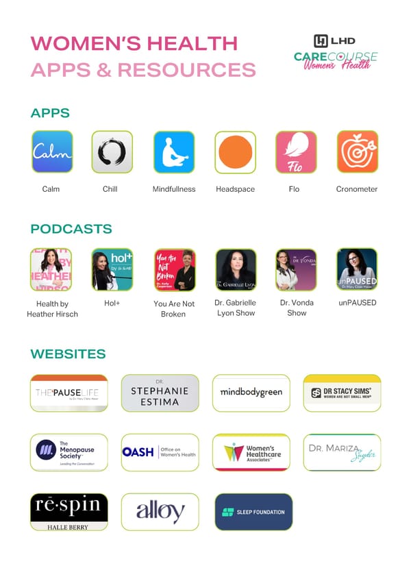 Women's Health Apps and Resources Guide - Page 1