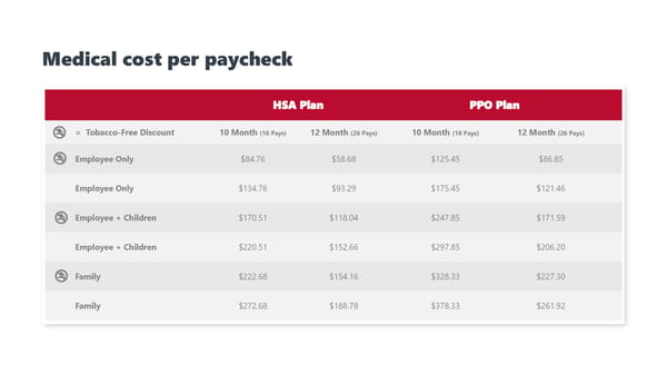 Ball State University 2027 Employee Benefit Guide - Page 4