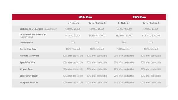 Ball State University 2027 Employee Benefit Guide - Page 8