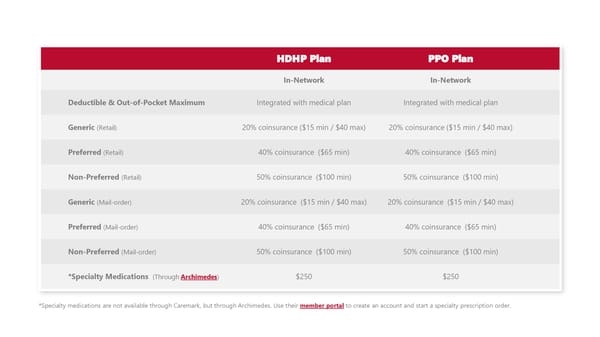 Ball State University 2027 Employee Benefit Guide - Page 14