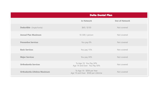 Ball State University 2027 Employee Benefit Guide - Page 18