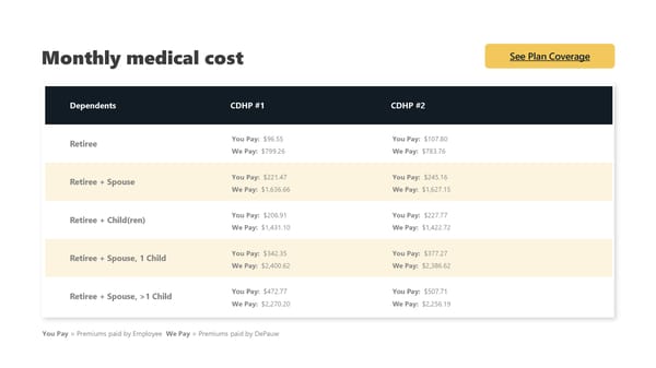 2027 Pre-65 Retiree Benefit Guide - Page 2