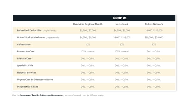 2027 Pre-65 Retiree Benefit Guide - Page 5