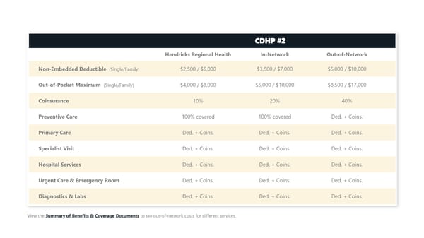 2027 Pre-65 Retiree Benefit Guide - Page 6