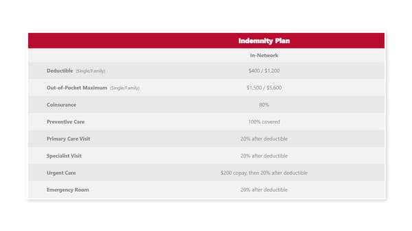 2027 Post-65 Retiree Benefit Guide - Page 5