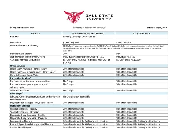HSA Plan - Summary of Benefits & Coverage - Page 1