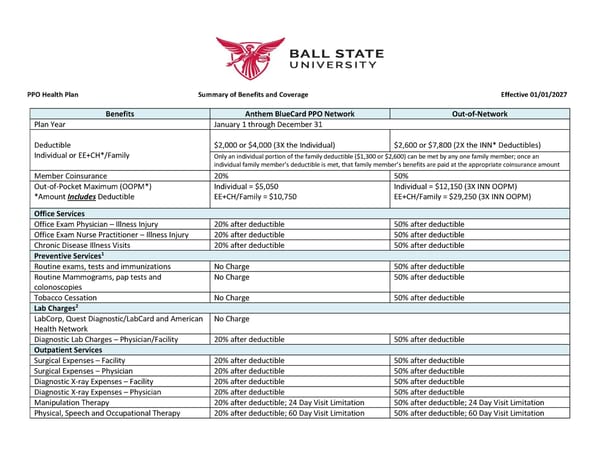PPO Plan - Summary of Benefits & Coverage - Page 1