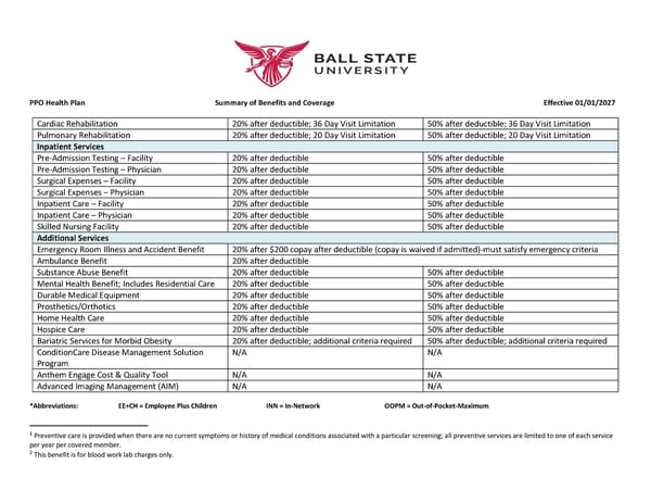 PPO Plan - Summary of Benefits & Coverage - Page 2