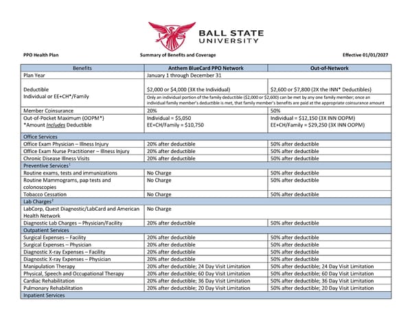 PPO Plan - Summary of Benefits & Coverage - Page 1
