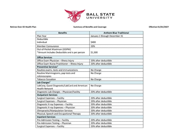 PPO Plan - Summary of Benefits & Coverage - Page 1