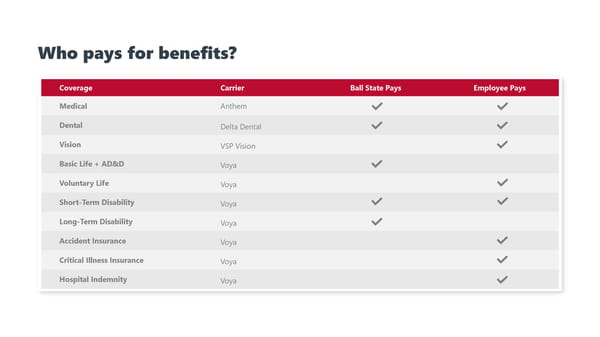 Ball State University 2027 Employee Benefit Guide - Page 4