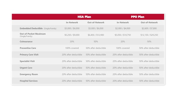 Ball State University 2027 Employee Benefit Guide - Page 9