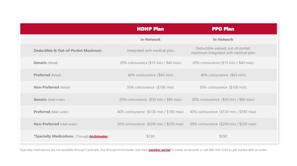 Ball State University 2027 Employee Benefit Guide - Page 14