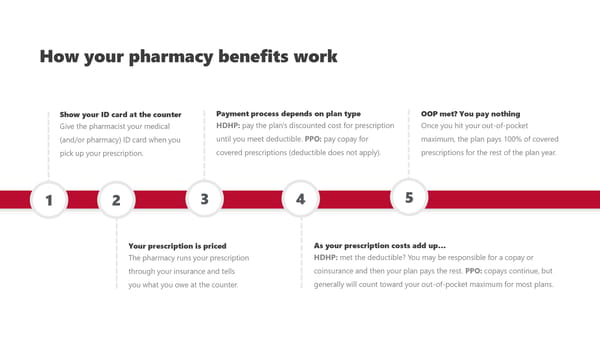 Ball State University 2027 Employee Benefit Guide - Page 15