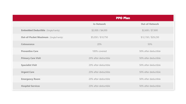 2027 Pre-65 Retiree Benefit Guide - Page 7